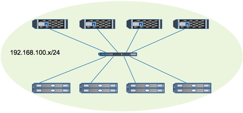 Collision and Broadcast Domains Cybrary